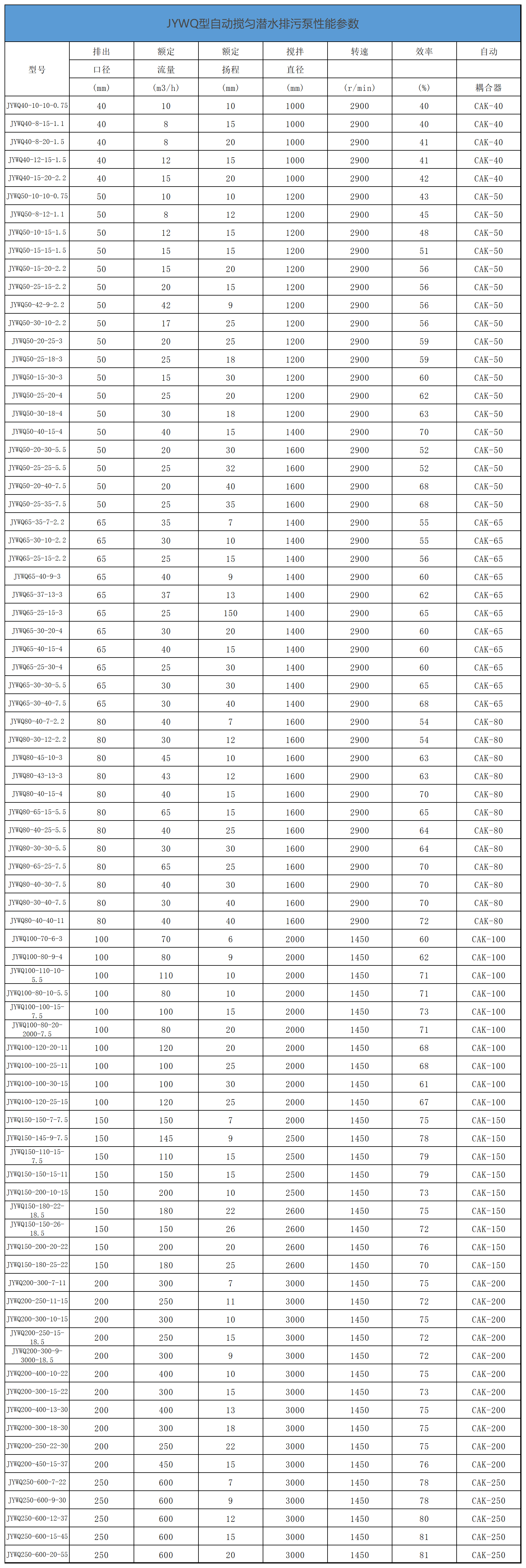 JYWQ排污泵性能参数.png