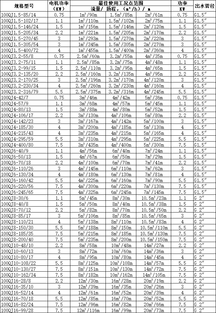 100QJ深井泵数据.png